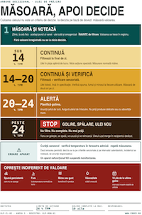 Am lansat noul program Codex: Psihologia aplicată în siguranța alimentară.