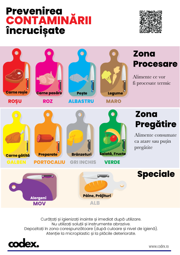 Prevenire contaminare incrucisata