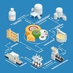 HACCP/SMSA