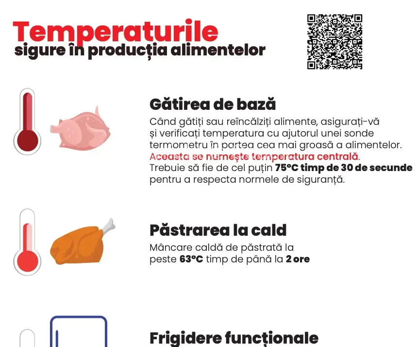 Posterul - temperaturile sigure în producția alimentelor
