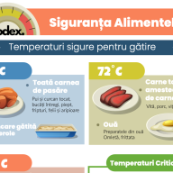 Ghid pentru Personalul din Bucătărie: Gestionarea Siguranței Alimentare conform SMSA