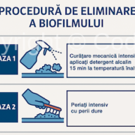 Procedură pentru eliminarea biofilmului în unitățile de procesare alimentară